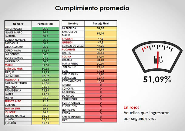cumplimiento_promedio01.jpg